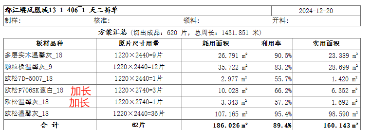 都江堰凤凰城13-1-406~1(已拆单)-鸿悦泰全屋定制社区-定制厂家-CC笔记