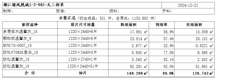 都江堰凤凰城1-2-905~1（已拆单）-鸿悦泰全屋定制社区-定制厂家-CC笔记